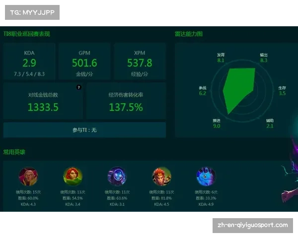 Topson夺得多个TI冠军揭晓TI8 OG战队阵容成员及其成就分析 Topson夺得多个TI冠军揭晓TI8 OG战队阵容成员及其成就分析